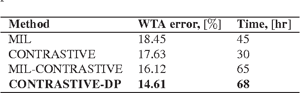 Figure 3 for Semi-supervised learning of deep metrics for stereo reconstruction