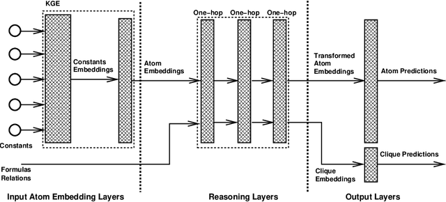 Figure 1 for Learning Representations for Sub-Symbolic Reasoning