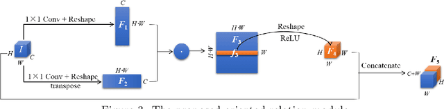 Figure 4 for EPI-based Oriented Relation Networks for Light Field Depth Estimation