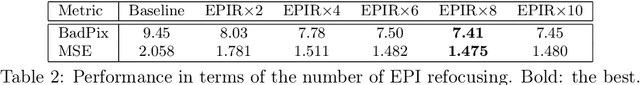 Figure 3 for EPI-based Oriented Relation Networks for Light Field Depth Estimation