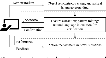Figure 1 for Multimodal Interactive Learning of Primitive Actions