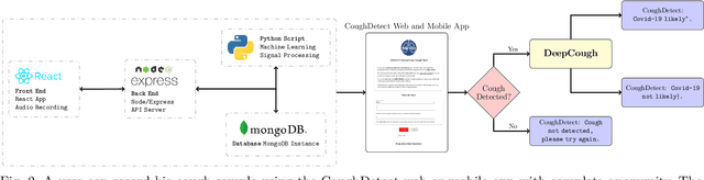Figure 3 for A Generic Deep Learning Based Cough Analysis System from Clinically Validated Samples for Point-of-Need Covid-19 Test and Severity Levels