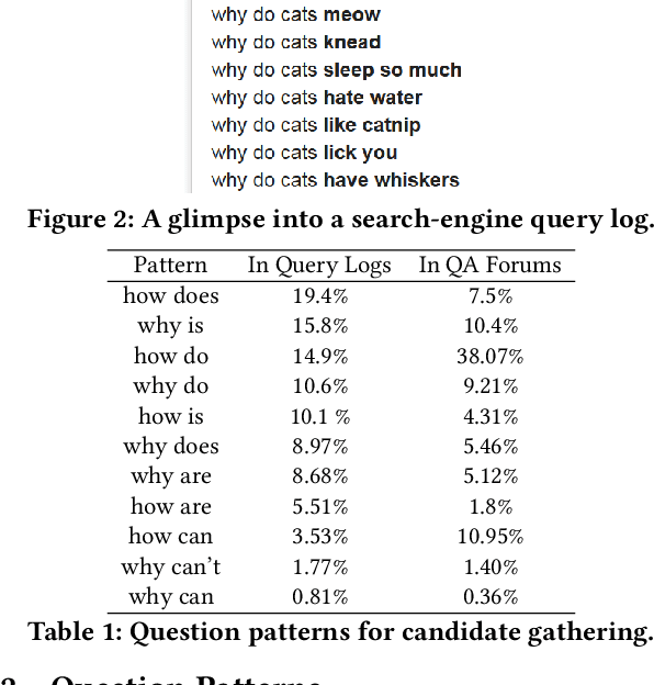 Figure 2 for Commonsense Properties from Query Logs and Question Anwering Forums
