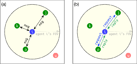Figure 1 for Learning Selective Communication for Multi-Agent Path Finding