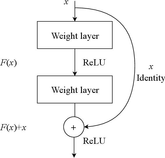 Figure 3 for Convolutional Neural Networks based Focal Loss for Class Imbalance Problem: A Case Study of Canine Red Blood Cells Morphology Classification