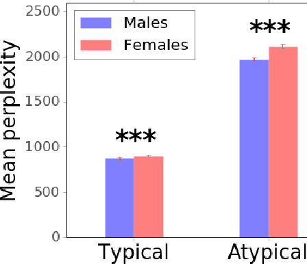 Figure 1 for Tie-breaker: Using language models to quantify gender bias in sports journalism