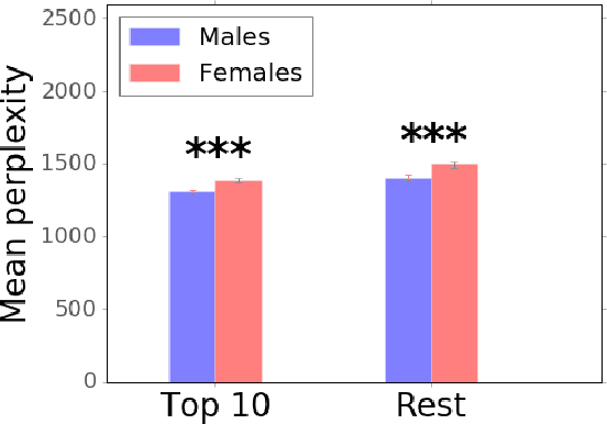 Figure 2 for Tie-breaker: Using language models to quantify gender bias in sports journalism
