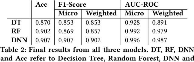 Figure 4 for Machine Learning Fund Categorizations