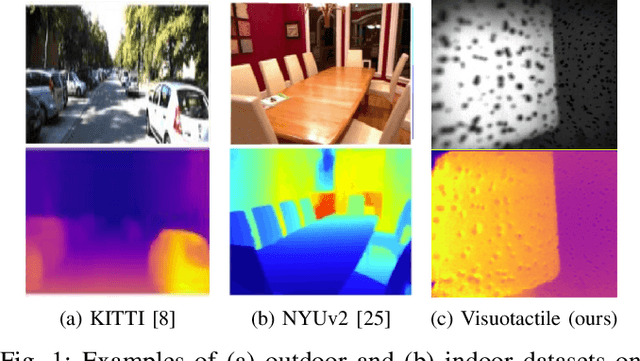 Figure 1 for Monocular Depth Estimation for Soft Visuotactile Sensors