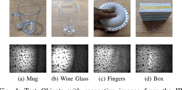 Figure 4 for Monocular Depth Estimation for Soft Visuotactile Sensors