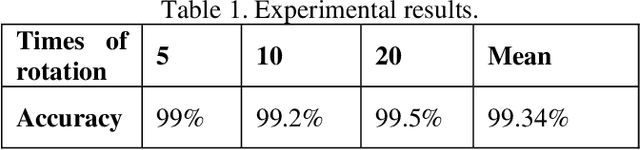 Figure 2 for Human Recognition based on Retinal Bifurcations and Modified Correlation Function