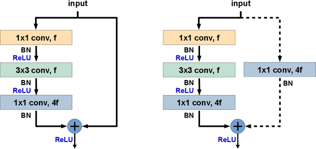 Figure 4 for Exposing Computer Generated Images by Using Deep Convolutional Neural Networks