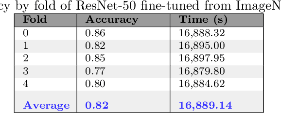 Figure 3 for Exposing Computer Generated Images by Using Deep Convolutional Neural Networks