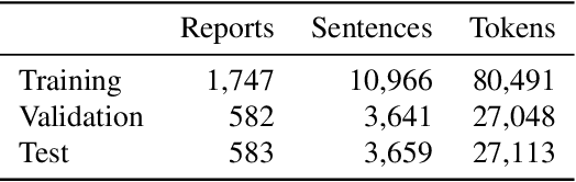 Figure 2 for Prior Knowledge Enhances Radiology Report Generation