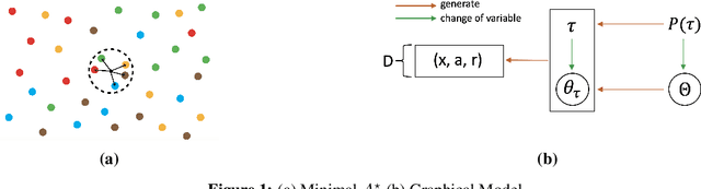 Figure 1 for Gradient-EM Bayesian Meta-learning