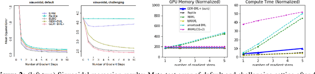 Figure 2 for Gradient-EM Bayesian Meta-learning