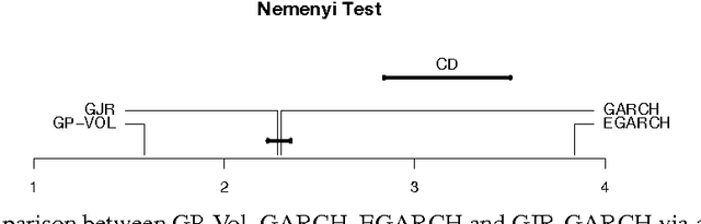 Figure 2 for Gaussian Process Volatility Model