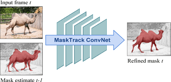 Figure 1 for Learning Video Object Segmentation from Static Images
