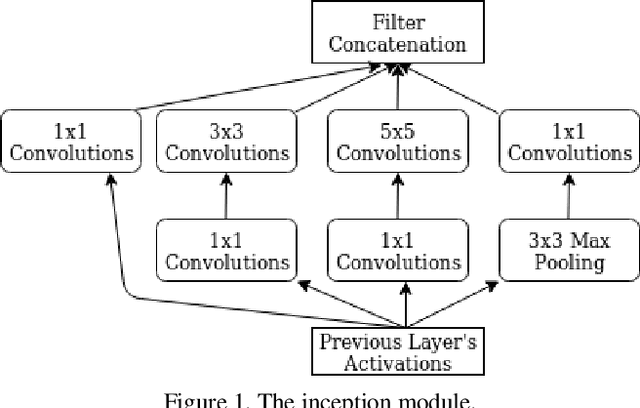 Figure 1 for How to improve CNN-based 6-DoF camera pose estimation