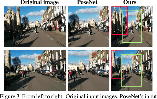 Figure 4 for How to improve CNN-based 6-DoF camera pose estimation