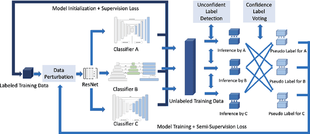 Figure 1 for Triple-View Feature Learning for Medical Image Segmentation