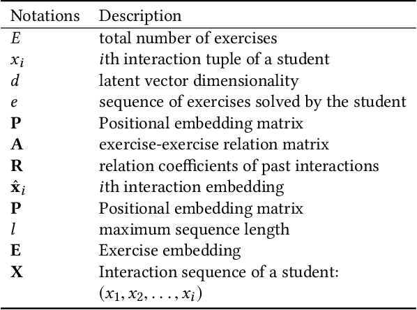 Figure 2 for RKT : Relation-Aware Self-Attention for Knowledge Tracing