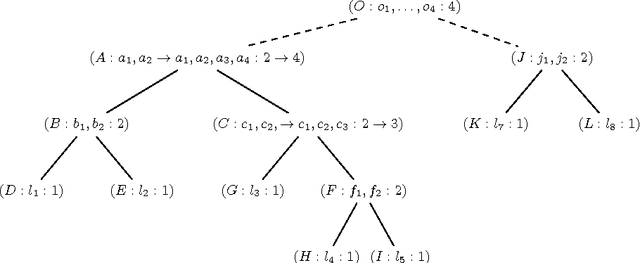 Figure 3 for Incremental Cardinality Constraints for MaxSAT