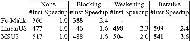 Figure 2 for Incremental Cardinality Constraints for MaxSAT