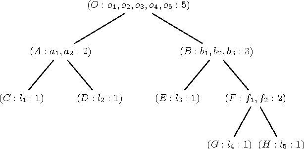 Figure 1 for Incremental Cardinality Constraints for MaxSAT