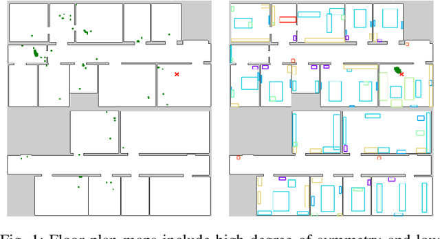 Figure 1 for Long-Term Localization using Semantic Cues in Floor Plan Maps