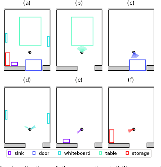 Figure 3 for Long-Term Localization using Semantic Cues in Floor Plan Maps