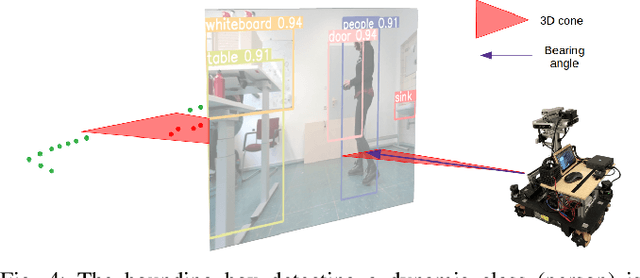 Figure 4 for Long-Term Localization using Semantic Cues in Floor Plan Maps