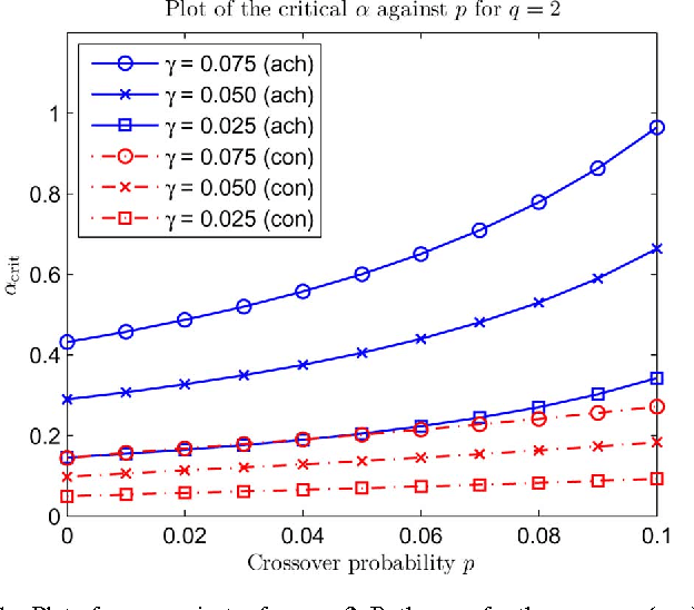 Figure 1 for Rank Minimization over Finite Fields: Fundamental Limits and Coding-Theoretic Interpretations