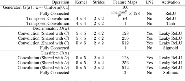 Figure 4 for Top-Down Deep Clustering with Multi-generator GANs