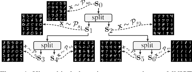 Figure 1 for Top-Down Deep Clustering with Multi-generator GANs