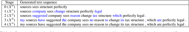 Figure 1 for POINTER: Constrained Text Generation via Insertion-based Generative Pre-training