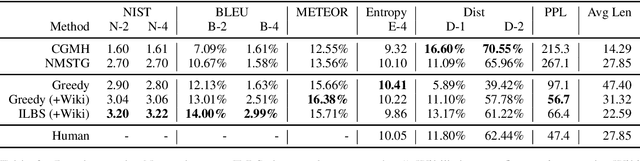 Figure 3 for POINTER: Constrained Text Generation via Insertion-based Generative Pre-training