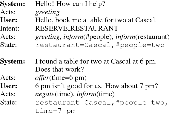 Figure 1 for Multi-task learning for Joint Language Understanding and Dialogue State Tracking