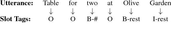 Figure 3 for Multi-task learning for Joint Language Understanding and Dialogue State Tracking