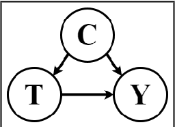 Figure 1 for What Makes a Scientific Paper be Accepted for Publication?