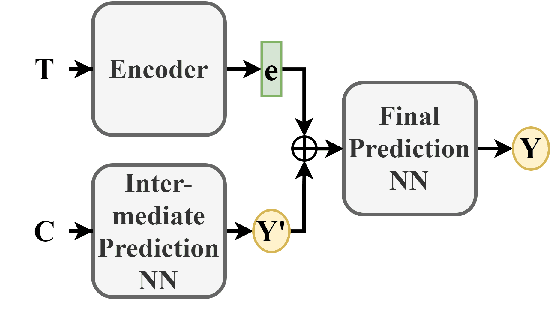 Figure 4 for What Makes a Scientific Paper be Accepted for Publication?