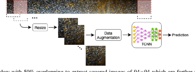Figure 4 for Texture CNN for Thermoelectric Metal Pipe Image Classification
