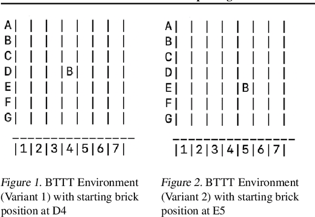 Figure 1 for Brick Tic-Tac-Toe: Exploring the Generalizability of AlphaZero to Novel Test Environments