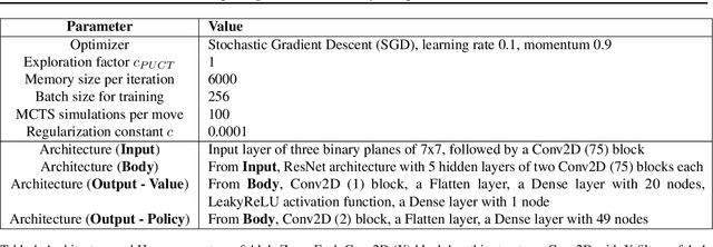 Figure 2 for Brick Tic-Tac-Toe: Exploring the Generalizability of AlphaZero to Novel Test Environments