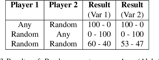 Figure 4 for Brick Tic-Tac-Toe: Exploring the Generalizability of AlphaZero to Novel Test Environments