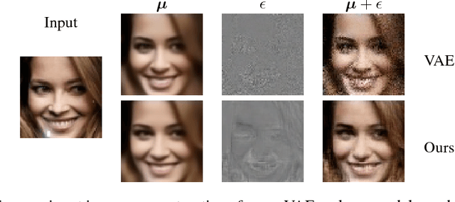 Figure 1 for Training VAEs Under Structured Residuals
