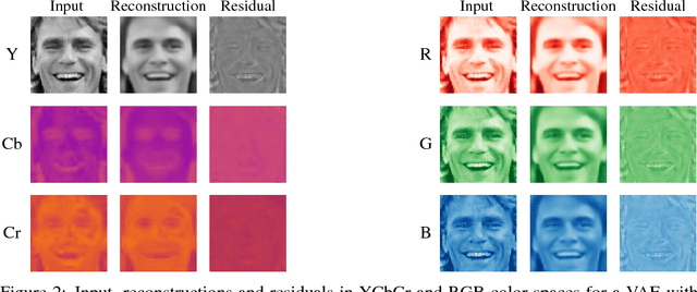 Figure 3 for Training VAEs Under Structured Residuals