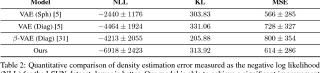 Figure 4 for Training VAEs Under Structured Residuals