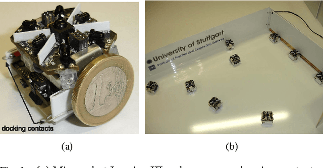 Figure 1 for Collective Energy Foraging of Robot Swarms and Robot Organisms