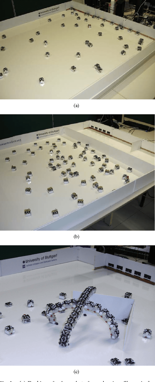 Figure 2 for Collective Energy Foraging of Robot Swarms and Robot Organisms